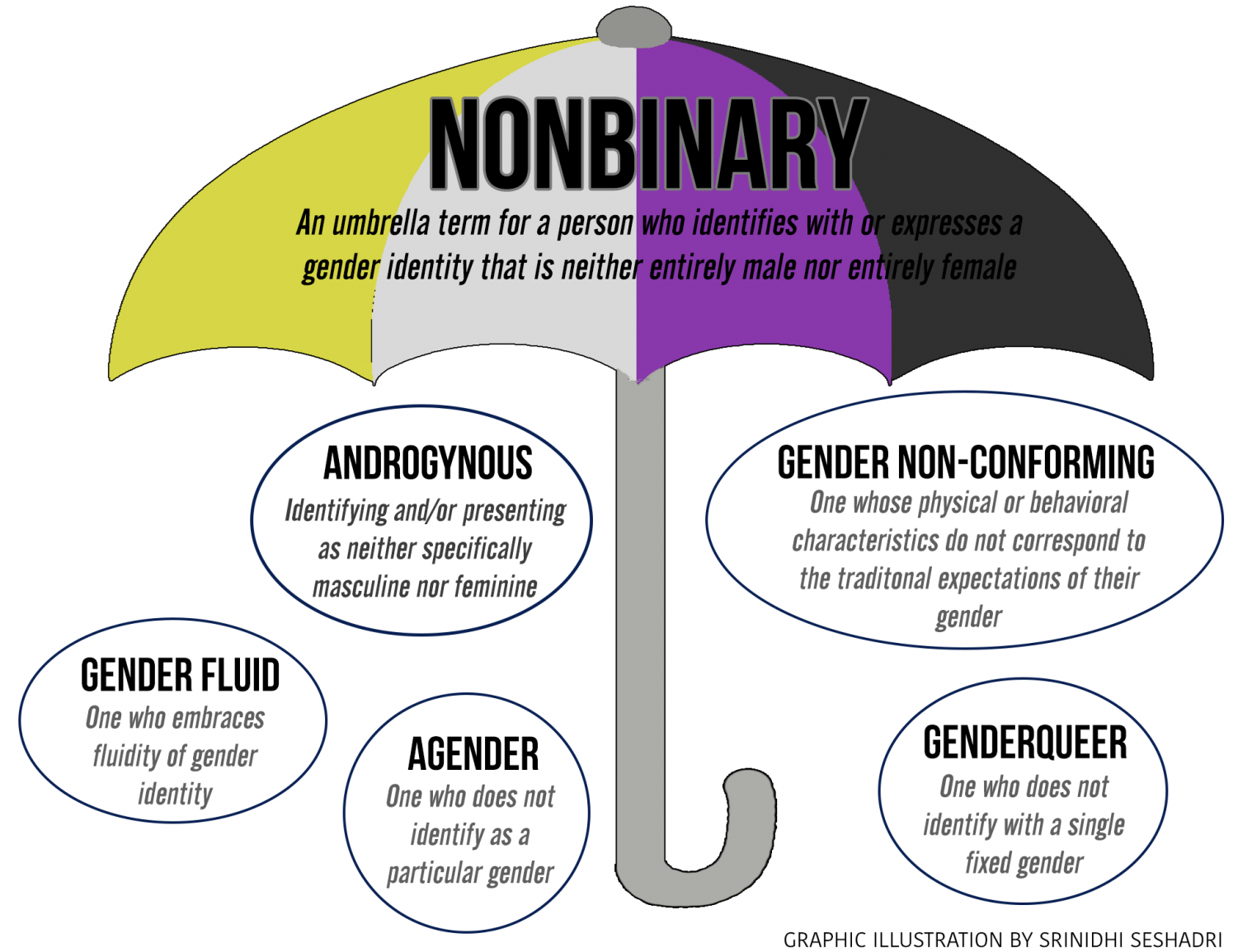 graphic for nonbinary awareness